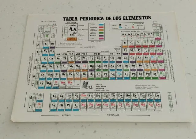 TABLA PERIÓDICA DIN A5 EDIVAS